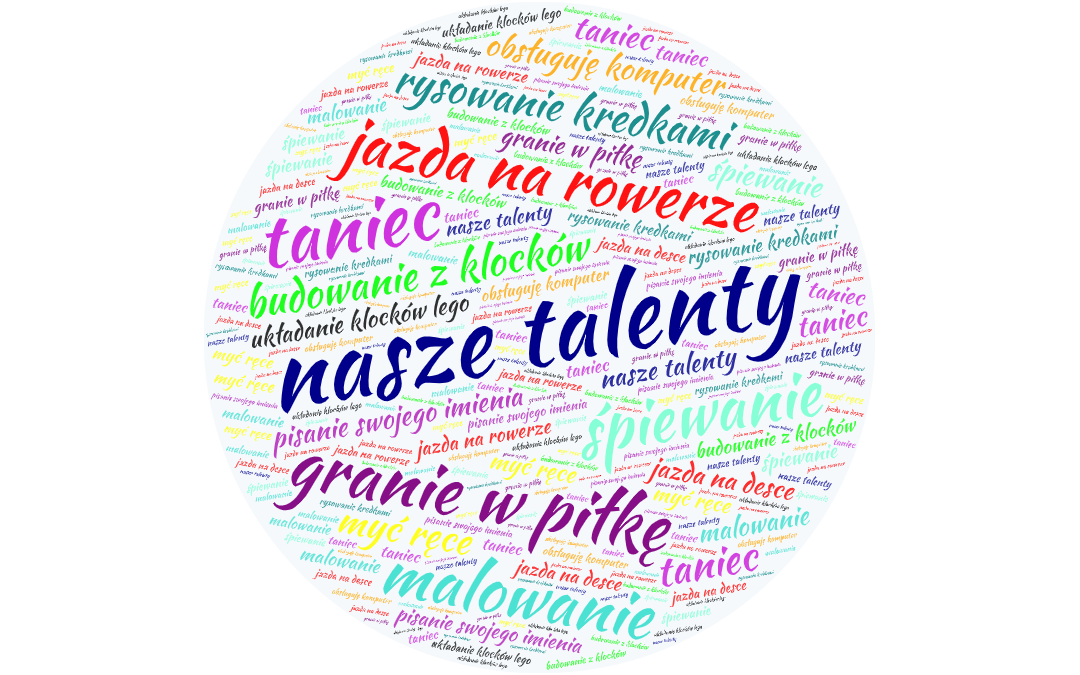 Dzień Kropki